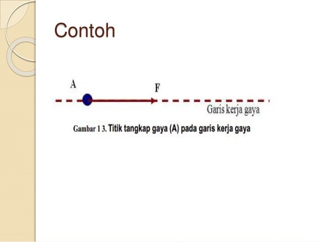 Unduh 920 Gambar Garis Kerja Momen Gaya  Gratis