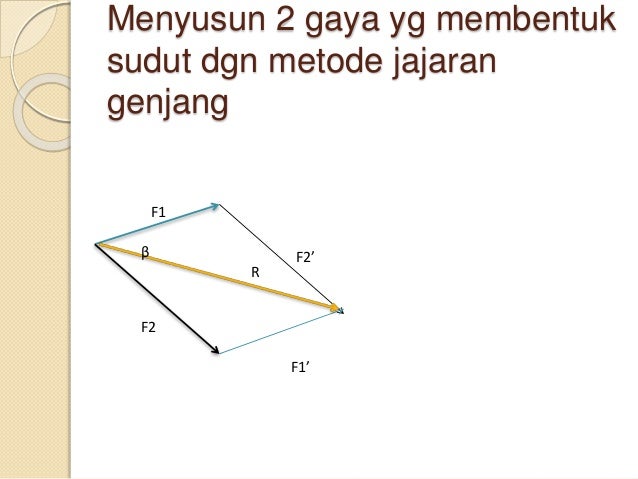 Gaya, momen gaya dan momen kopel