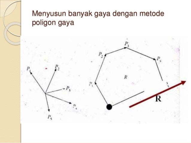 Gaya, momen gaya dan momen kopel