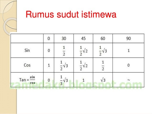 Gaya Momen Gaya Dan Momen Kopel