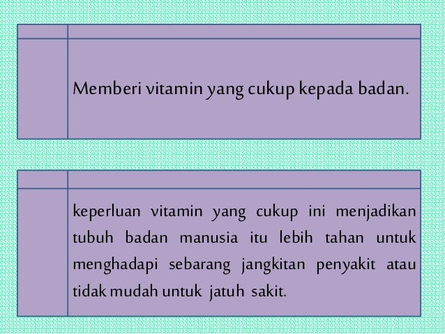 Gaya Hidup Sihat 59378394