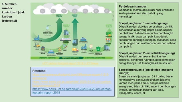 Gaya Hidup Berkelanjutan.PPT
