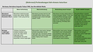 Gaya Hidup Berkelanjutan.PPT