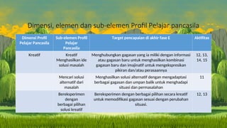 Gaya Hidup Berkelanjutan 01 pa saja manfaat tanaman bagi lingkungan ...