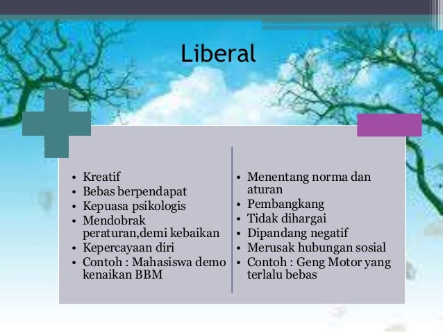 Gaya Hidup Modern