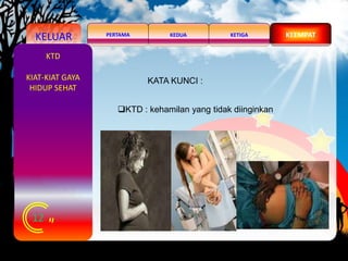 KELUAR KEDUAPERTAMA KETIGA KEEMPAT
12
KTD
KTD : kehamilan yang tidak diinginkan
KATA KUNCI :KIAT-KIAT GAYA
HIDUP SEHAT
 