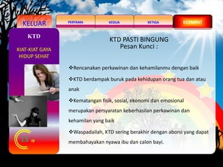 KELUAR KEDUAPERTAMA KETIGA KEEMPAT
13
KTD
KTD PASTI BINGUNG
Pesan Kunci :
Rencanakan perkawinan dan kehamilanmu dengan baik
KTD berdampak buruk pada kehidupan orang tua dan atau
anak
Kematangan fisik, sosial, ekonomi dan emosional
merupakan persyaratan keberhasilan perkawinan dan
kehamilan yang baik
Waspadailah, KTD sering berakhir dengan aborsi yang dapat
membahayakan nyawa ibu dan calon bayi.
KIAT-KIAT GAYA
HIDUP SEHAT
 