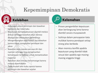 Kelemahan
Kepemimpinan Demokratis
Kelebihan
– Hubungan antara pemimpin dan bawahan
harmonis dan tidak kaku
– Keputusan dan kebijaksanaan diambil melalui
diskusi sehingga bawahan akan merasa
dihargai dan dibutuhkan peranannya
– Mengembangkan daya kreatif dari bawahan
karena dapat mengajukan pendapat dan
saran
– Bawahan akan merasa percaya diri dan
nyaman sehingga bisa mengeluarkan
kemampuan terbaiknya untuk menyelesaikan
tugasnya
– Bawahan akan merasa bersemangat karena
merasa diperhatikan
– Tidak mudah lahir kubu oposisi karena
pemimpin dan bawahan sejalan
– Proses pengambilan keputusan
akan berlangsung lama karena
diambil secara musyawarah
– Sulitnya dalam pencapaian kata
mufakat karena pendapat setiap
orang jelas berbeda
– Akan memicu konflik apabila
keputusan yang diambil tidak
sesuai dan apabila ego masing-
masing anggota tinggi
 