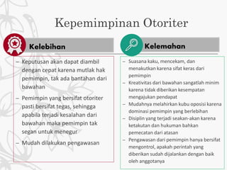 Kelemahan
Kepemimpinan Otoriter
Kelebihan
– Keputusan akan dapat diambil
dengan cepat karena mutlak hak
pemimpin, tak ada bantahan dari
bawahan
– Pemimpin yang bersifat otoriter
pasti bersifat tegas, sehingga
apabila terjadi kesalahan dari
bawahan maka pemimpin tak
segan untuk menegur
– Mudah dilakukan pengawasan
– Suasana kaku, mencekam, dan
menakutkan karena sifat keras dari
pemimpin
– Kreativitas dari bawahan sangatlah minim
karena tidak diberikan kesempatan
mengajukan pendapat
– Mudahnya melahirkan kubu oposisi karena
dominasi pemimpin yang berlebihan
– Disiplin yang terjadi seakan-akan karena
ketakutan dan hukuman bahkan
pemecatan dari atasan
– Pengawasan dari pemimpin hanya bersifat
mengontrol, apakah perintah yang
diberikan sudah dijalankan dengan baik
oleh anggotanya
 