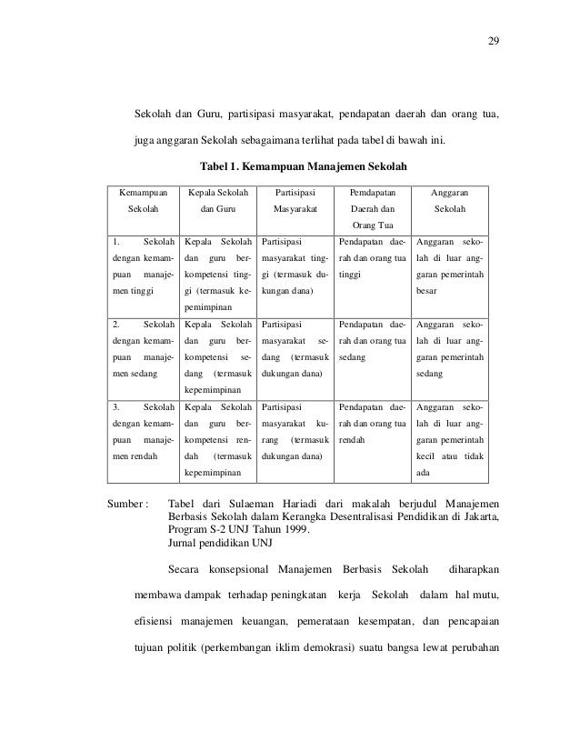 Gaya Kepemimpinan Kepsek