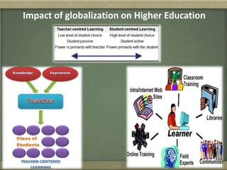 Globalization & Higher Education | PPTX