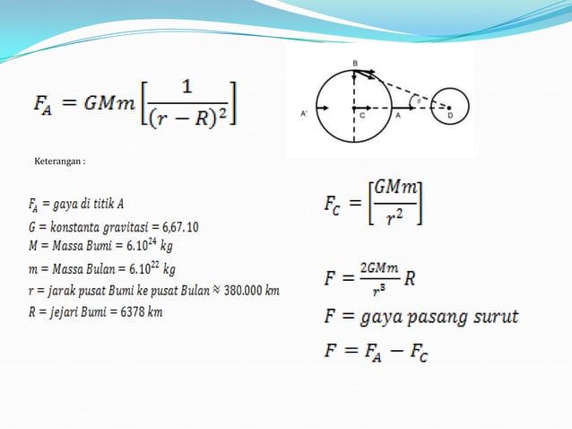 Gaya pasang surut | PPTX