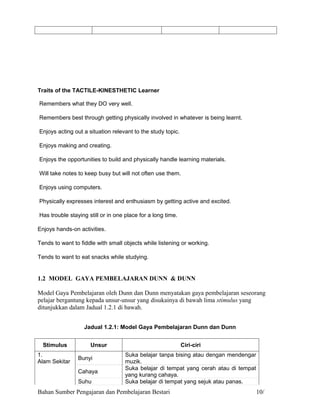 Traits of the TACTILE-KINESTHETIC Learner

Remembers what they DO very well.

Remembers best through getting physically involved in whatever is being learnt.

Enjoys acting out a situation relevant to the study topic.

Enjoys making and creating.

Enjoys the opportunities to build and physically handle learning materials.

Will take notes to keep busy but will not often use them.

Enjoys using computers.

Physically expresses interest and enthusiasm by getting active and excited.

Has trouble staying still or in one place for a long time.

Enjoys hands-on activities.

Tends to want to fiddle with small objects while listening or working.

Tends to want to eat snacks while studying.


1.2 MODEL GAYA PEMBELAJARAN DUNN & DUNN

Model Gaya Pembelajaran oleh Dunn dan Dunn menyatakan gaya pembelajaran seseorang
pelajar bergantung kepada unsur-unsur yang disukainya di bawah lima stimulus yang
ditunjukkan dalam Jadual 1.2.1 di bawah.


                  Jadual 1.2.1: Model Gaya Pembelajaran Dunn dan Dunn


  Stimulus           Unsur                                   Ciri-ciri
1.                                  Suka belajar tanpa bising atau dengan mendengar
                Bunyi
Alam Sekitar                        muzik.
                                    Suka belajar di tempat yang cerah atau di tempat
                Cahaya
                                    yang kurang cahaya.
                Suhu                Suka belajar di tempat yang sejuk atau panas.
Bahan Sumber Pengajaran dan Pembelajaran Bestari                                       10/
 