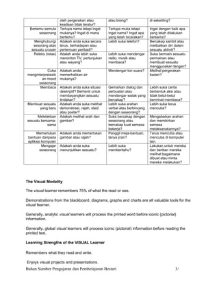 oleh pergerakan atau         atau bising?             di sekeliling?
                     keadaan tidak teratur?
  Bertemu semula     Terlupa nama tetapi ingat    Terlupa muka tetapi      Ingat dengan baik apa
       seseorang     mukanya? Ingat di mana       ingat nama? Ingat apa    yang telah dilakukan
                     bertemu?                     yang telah bicarakan?    bersama?
     Menghubungi     Adakah anda suka secara      Lebih suka telefon?      Bercakap sambil atau
    sesorang atas    terus, berhadapan atau                                melibatkan diri dalam
   sesuatu urusan    pertemuan peribadi?                                   sesuatu aktiviti?
    Releks (relax)   Adalah anda lebih suka       Lebih suka mendengar     Suka bermain sesuatu
                     menonton TV, pertunjukan     radio, musik atau        permainan atau
                     atau wayang?                 membaca?                 membuat sesuatu
                                                                           menggunakan tangan?
            Cuba     Adakah anda                  Mendengar ton suara?     Melihat pergerakan
 menginterpretasik   memerhatikan air                                      badan?
         an mood     mukanya?
       seseorang
        Membaca      Adakah anda suka situasi     Gemarkan dialog dan      Lebih suka cerita
                     deskriptif? Berhenti untuk   perbualan atau           berbentuk aksi atau
                     membayangkan sesuatu         mendengar watak yang     tidak betul-betul
                     tindakan?                    bercakap?                berminat membaca?
 Membuat sesuatu     Adakah anda suka melihat     Lebih suka arahan        Lebih suka terus
      yang baru      demonstrasi, rajah, slaid    verbal atau berbincang   mencuba?
                     atau poster?                 dengan seseorang?
      Meletakkan     Adakah melihat arah dan      Suka bercakap dengan     Mengabaikan arahan
sesuatu bersama-     gambar?                      seseorang atau           dan memikirkan
            sama                                  bercakap kuat semasa     semasa
                                                  bekerja?                 melaksanakannya?
      Memerlukan     Adakah anda memerlukan       Panggil meja-bantuan,    Terus mencuba atau
 bantuan daripada    gambar atau rajah?           tanya jiran?             mencuba di komputer
 aplikasi komputer                                                         lain.
          Mengajar   Adakah anda suka             Lebih suka               Lakukan untuk mereka
        seseorang    menunjukkan sesuatu?         memberitahu?             dan berikan mereka
                                                                           melihat bagaimana
                                                                           dibuat atau minta
                                                                           mereka melakukan?




The Visual Modality

The visual learner remembers 75% of what the read or see.

Demonstrations from the blackboard, diagrams, graphs and charts are all valuable tools for the
visual learner.

Generally, analytic visual learners will process the printed word before iconic (pictorial)
information.

Generally, global visual learners will process iconic (pictorial) information before reading the
printed text.

Learning Strengths of the VISUAL Learner

Remembers what they read and write.

Enjoys visual projects and presentations.
Bahan Sumber Pengajaran dan Pembelajaran Bestari                                            3/
 
