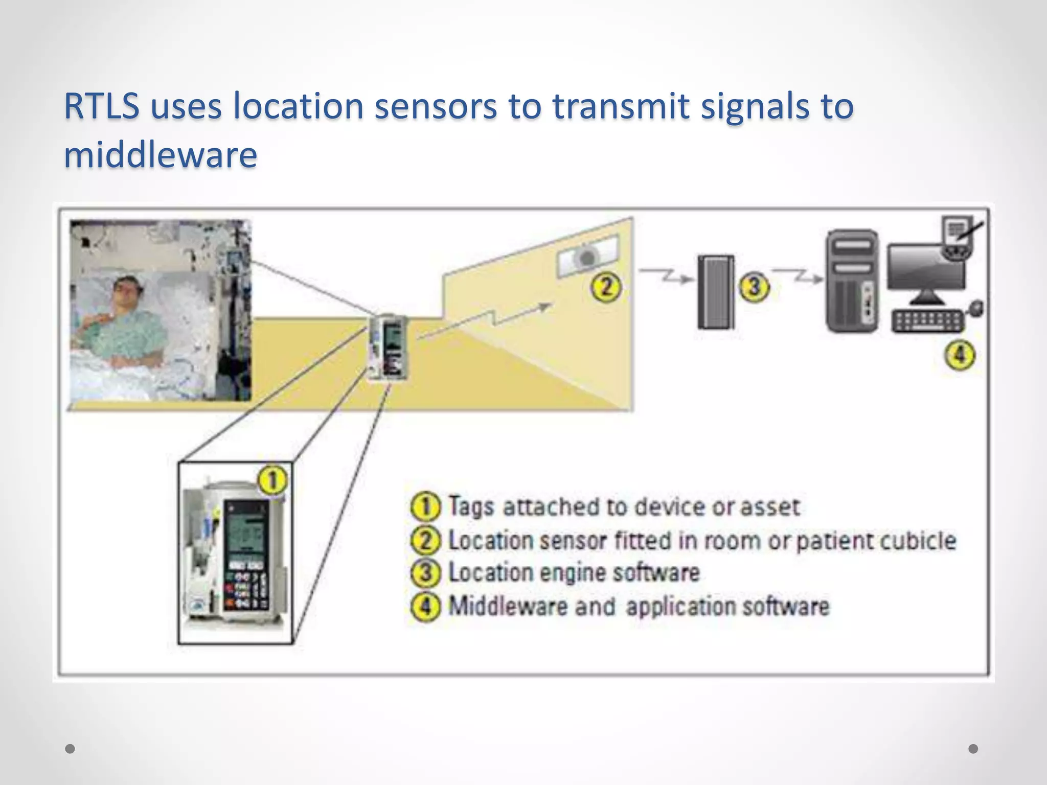 Remote Located Systems Real Time Location Systems in Healthcare | PPTX | Internet of Things ...