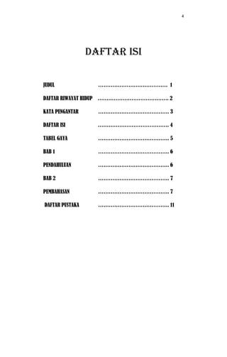 4
DAFTAR ISI
JUDUL ………………………………… 1
DAFTAR RIWAYAT HIDUP …………………………………. 2
KATA PENGANTAR …………………………………. 3
DAFTAR ISI …………………………………. 4
TABEL GAYA …………………………………. 5
BAB 1 …………………………………. 6
PENDAHULUAN …………………………………. 6
BAB 2 …………………………………. 7
PEMBAHASAN …………………………………. 7
DAFTAR PUSTAKA …………………………………. 11
 