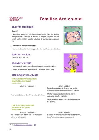 Familles Arc-en-ciel
OBJECTIFS SPÉCIFIQUES
Objectifs
▪ Sensibiliser les enfants à la diversité des familles, dont les familles
homoparentales, conduire les enfants à adopter un point de vue
ouvert sur les réalités sociales actuelles et les nouveaux modes de
vie.
Compétences transversales visées
▪ Apprendre à écouter l’autre, apprendre à se justifier, savoir débattre…
DURÉE DES SÉANCES
2 séances de 45 min à 1h
DOCUMENTS SUPPORTS
▪ Dis… mamanS, Muriel Douru, Éditions Gaies et Lesbiennes, 2003.
▪ Jean a deux mamans, Ophélie Texier, L’école des loisirs, 2004.
DÉROULEMENT DE LA SÉANCE
ÉTAPE 1 : REPRÉSENTATION DES ÉLÈVES
ORGANISATION : INDIVIDUELLE
DURÉE : 10 MIN
ACTIVITÉ DE L’ENSEIGNANT-E ACTIVITÉ DES ÉLÈVES
Observation du travail des élèves, prises d’indices.
Demander aux élèves de dessiner une famille
qu’ils connaissent (dans la réalité ou la fiction).
Afficher les dessins et solliciter les élèves
volontaires pour les expliciter.
Dictée à l’adulte pour la trace écrite (permettra
d’y revenir).
ÉTAPE 2 : LECTURE D’UNE HISTOIRE
ORGANISATION : COLLECTIVE
DURÉE : 10 MIN
ACTIVITÉ DE L’ENSEIGNANT-E ACTIVITÉ DES ÉLÈVES
Lire l’histoire19
(ou la faire lire à au moins deux
voix en co-animation).
S’asseoir en cercle et écouter une courte histoire,
(jusqu’au bout, sans poser de question).
19 Cf. texte de mise en situation, p.54.
52
CYCLES 1 ET 2
GS CP CE1
 