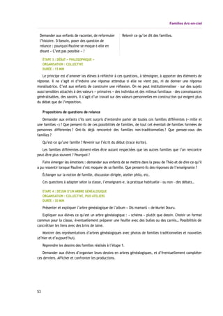 Familles Arc-en-ciel
Demander aux enfants de raconter, de reformuler
l’histoire. Si besoin, poser des question de
relance : pourquoi Pauline se moque-t-elle en
disant « C’est pas possible » ?
Retenir ce qu’on dit des familles.
ÉTAPE 3 : DÉBAT « PHILOSOPHIQUE »
ORGANISATION : COLLECTIVE
DURÉE : 15 MIN
Le principe est d’amener les élèves à réfléchir à ces questions, à témoigner, à apporter des éléments de
réponse. Il ne s’agit ni d’induire une réponse attendue si elle ne vient pas, ni de donner une réponse
moralisatrice. C’est aux enfants de construire une réflexion. On ne peut institutionnaliser – sur des sujets
aussi sensibles attachés à des valeurs « primaires » des individus et des milieux familiaux – des connaissances
généralisables, des savoirs. Il s’agit d’un travail sur des valeurs personnelles en construction qui exigent plus
du débat que de l’imposition.
Propositions de questions de relance
Demander aux enfants s’ils sont surpris d’entendre parler de toutes ces familles différentes (« mille et
une familles ») ? Que pensent-ils de ces possibilités de familles, de tout cet éventail de familles formées de
personnes différentes ? Ont-ils déjà rencontré des familles non-traditionnelles ? Que pensez-vous des
familles ?
Qu’est-ce qu’une famille ? Revenir sur l’écrit du début (trace écrite).
Les familles différentes doivent-elles être autant respectées que les autres familles que l’on rencontre
peut-être plus souvent ? Pourquoi ?
Faire émerger les émotions : demander aux enfants de se mettre dans la peau de Théo et de dire ce qu’il
a pu ressentir lorsque Pauline s’est moquée de sa famille. Que pensent-ils des réponses de l’enseignante ?
Échanger sur la notion de famille, discussion dirigée, atelier philo, etc.
Ces questions à adapter selon la classe, l’enseignant-e, la pratique habituelle – ou non – des débats…
ÉTAPE 4 : DESSIN D’UN ARBRE GÉNÉALOGIQUE
ORGANISATION : COLLECTIVE, PUIS ATELIERS
DURÉE : 30 MIN
Présenter et expliquer l’arbre généalogique de l’album « Dis mamanS » de Muriel Douru.
Expliquer aux élèves ce qu’est un arbre généalogique : « schéma » plutôt que dessin. Choisir un format
commun pour la classe, éventuellement préparer une feuille avec des bulles ou des carrés… Possibilités de
concrétiser les liens avec des brins de laine.
Montrer des représentations d’arbres généalogiques avec photos de familles traditionnelles et nouvelles
(d’hier et d’aujourd’hui).
Reprendre les dessins des familles réalisés à l’étape 1.
Demander aux élèves d’organiser leurs dessins en arbres généalogiques, et d’éventuellement compléter
ces derniers. Afficher et confronter les productions.
53
 