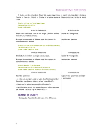Les contes : stéréotypes et détournements
4. Contes avec des prétendants (Riquet à la houppe, La princesse et le petit pois, Peau d’âne, etc.) avec
Camélia et Capucine, Cristelle et Crioline et le premier conte de Prince et Princesse, le film de Michel
Ocelot.
ÉTAPE 1 : LECTURE DU CONTE TRADITIONNEL
ORGANISATION : COLLECTIVE
DURÉE : 15 À 20 MIN
ACTIVITÉ DE L’ENSEIGNANT-E ACTIVITÉ DES ÉLÈVES
Lire le conte traditionnel (avec ou sans images ; plusieurs versions
illustrées peuvent être utilisées).
Écouter de l’enseignant-e.
Échanger librement avec les élèves et poser des questions de
compréhension sur le texte.
Répondre aux questions.
ÉTAPE 2 : LECTURE DU DEUXIÈME ALBUM (QUI SE RÉFÈRE AU PREMIER)
ORGANISATION : COLLECTIVE
DURÉE : 20 MIN (UN AUTRE JOUR)
ACTIVITÉ DE L’ENSEIGNANT-E ACTIVITÉ DES ÉLÈVES
Lire l’album en montrant les images à chaque page. Écouter de l’enseignant-e.
Échanger librement avec les élèves et poser des questions de
compréhension sur le texte.
Répondre aux questions.
ÉTAPE 3 : ANALYSE ET DE RÉFLEXION
ORGANISATION : COLLECTIF AVEC DICTÉE À L’ADULTE
DURÉE : 15 MIN (UN AUTRE JOUR OU À LA SUITE DE L’ÉTAPE 2)
ACTIVITÉ DE L’ENSEIGNANT-E ACTIVITÉ DES ÉLÈVES
Poser des questions :
« À votre avis, pourquoi vous ai-je lu ces deux histoires ensemble ?
Connaissez-vous d’autres histoires qui leur ressemblent ? »
« Quels sont les points communs et les différences ? »
« Les filles et les garçons font-elles et font-ils la même chose dans
ces histoires ? Pourquoi ? Qu’en pensez-vous ? »
Répondre aux questions et participer
à la discussion.
CRITÈRES DE RÉUSSITE
▪ être capable d’identifier les références et les différences.
61
 