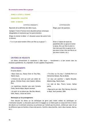 Se construire comme fille ou garçon
SÉANCE 3-3 (ÉTAPE 2) : ÉCHANGE
ORGANISATION : COLLECTIVE
DURÉE : 20 MINUTES
ACTIVITÉ DE L’ENSEIGNANT-E ACTIVITÉ DES ÉLÈVES
Reprendre de la définition des idées reçues.
Souligner l’ironie (l’humour) de la deuxième phrase (remarques
désagréables et insultantes que l’on peut entendre).
Diriger et orienter le débat : cf. discussion autour des autres livres
(6 albums).
Réagir, poser des questions.
« Y a-t-il une seule manière d’être une fille ou un garçon ? » Dicter à l’adulte de toutes les
possibilités (être un garçon et aimer
la danse, être une fille et aimer le
foot mais aussi être un garçon et ne
pas aimer le foot, être une fille et ne
pas aimer la danse, etc.).
CRITÈRES DE RÉUSSITE
Les élèves réinvestissent le vocabulaire (« idée reçue », « harcèlement ») à bon escient dans les
situations quotidiennes. Ils y répondent. Ils sont capables d’argumenter.
PROLONGEMENTS
D’autres albums :
▪ Bijou Casse-cou, Hiawyn Oram et Tony Ross,
Talents hauts.
▪ L’histoire de Julie qui avait une ombre de
garçon, Christian Bruel, Anne Galand, éditions
Être.
▪ Le mystérieux chevalier sans nom, Cornelia
Funke, Kerstin Meyer, Bayard Jeunesse.
▪ Un petit roi ne pleure pas, Béa Deru-Renard,
Edith, Pastel, L’école des loisirs.
▪ T’es fleur ou t’es chou ?, Clothilde Perrin et
Clémentine Raisson, Rue du Monde.
▪ Je veux une quiziiine !, Sophie Dieuaide,
Mélanie Allag, Talents hauts.
▪ La robe de Max, Thierry Lenain, Nathan
poche.
▪ Papa porte une robe, Piotr Barsony, Bumcello
et Maya, Seuil jeunesse, 2004.
Remarques sur les prolongements
Faire discuter les élèves sur les stéréotypes de genre peut rendre visibles les stéréotypes sur
l’orientation sexuelle. La discussion pourra être ré-engagée sur ce thème après ce corpus de livres à travers
des albums sur le sentiment amoureux (La princesse qui n’aimait pas les princes, Jérôme par cœur) et sur
les différents types de familles (L’heure des parents, Camille a deux familles, Jean a deux mamans, Marius,
etc.).
70
 
