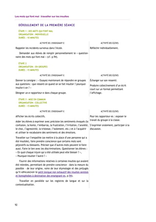 Les mots qui font mal : travailler sur les insultes
DÉROULEMENT DE LA PREMIÈRE SÉANCE
ÉTAPE 1 : DES MOTS QUI FONT MAL
ORGANISATION : INDIVIDUELLE
DURÉE : 10 MINUTES
ACTIVITÉ DE L’ENSEIGNANT-E ACTIVITÉ DES ÉLÈVES
Rappeler les incidents survenus dans l’école.
Demander aux élèves de remplir personnellement le « question-
naire des mots qui font mal » (cf. p.94).
Réfléchir individuellement.
ÉTAPE 2
ORGANISATION : EN GROUPES
DURÉE : 15 MINUTES
ACTIVITÉ DE L’ENSEIGNANT-E ACTIVITÉ DES ÉLÈVES
Donner la consigne : « Essayez maintenant de répondre en groupes
aux questions : que ressent-on quand on se fait insulter ? pourquoi
insulte-t-on ? »
Désigner un-e rapporteur-e dans chaque groupe.
Échanger sur son ressenti.
Produire collectivement d’un écrit
court sur un format permettant
l’affichage.
ÉTAPE 3 : MISE EN COMMUN
ORGANISATION : COLLECTIVE
DURÉE : 15 MINUTES
ACTIVITÉ DE L’ENSEIGNANT-E ACTIVITÉ DES ÉLÈVES
Afficher les écrits collectifs.
Aider les élèves à exprimer avec précision les sentiments évoqués (la
confusion, la honte, l’embarras, la frustration, l’irritation, l’anxiété,
le choc, l’agressivité, la tristesse, l’isolement, etc.) et à l’acquérir
et utiliser le vocabulaire des sentiments et des émotions.
Travailler sur l’empathie (se mettre à la place d’une personne qui a
été insultée), faire prendre conscience que certains mots sont
péjoratifs ou blessants. Préciser que d’autres mots peuvent le faire
aussi. Faire le lien avec les discriminations. Questionner les élèves :
« En quoi chaque injure qui a été utilisée peut-elle blesser ? »,
« Pourquoi insulter l’autre ? »
Fournir des informations relatives à certaines insultes qui avaient
été relevées, permettant de prendre conscience – dans la mesure du
possible – de leur origine, voire de leur étymologie et des préjugés
qu’il véhicule(voir le petit lexique non exhaustif des insultes sexistes
et homophobes à destination des enseignant-es, p.94).
Travailler en parallèle sur les registres de langue et sur la
contextualisation.
Pour les rapporteur-es : exposer le
travail du groupe à la classe.
S’exprimer oralement, participer à la
discussion.
92
 