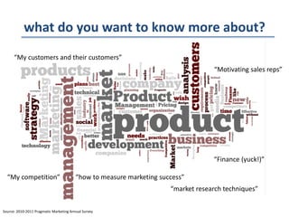 what do you want to know more about?
“My customers and their customers”
“Motivating sales reps”

“Finance (yuck!)”
“My competition”

“how to measure marketing success”
“market research techniques”

Source: 2010-2011 Pragmatic Marketing Annual Survey

 