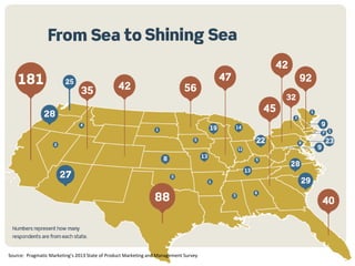 …the map…

Source: Pragmatic Marketing’s 2013 State of Product Marketing and Management Survey

 