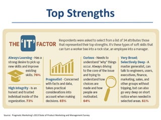 Top Strengths

Source: Pragmatic Marketing’s 2013 State of Product Marketing and Management Survey

 
