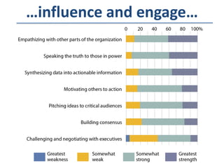 …influence and engage…

 