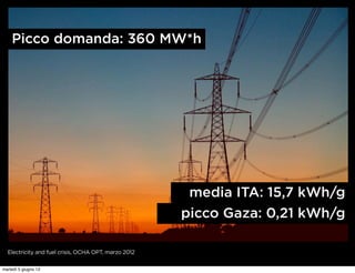 Picco domanda: 360 MW*h




                                                       media ITA: 15,7 kWh/g
                                                      picco Gaza: 0,21 kWh/g

  Electricity and fuel crisis, OCHA OPT, marzo 2012


martedì 5 giugno 12
 