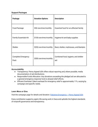 Gaza Emergency Aid – Penny Appeal USA.pdf