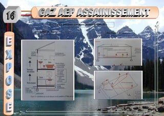 Distribution intérieure (cas d’une maison individuel) :
Distribution par piquage
Distribution par pieuvre
 