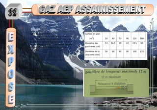 Taille de la gouttière :
Pour parler de la taille des gouttières, on
parle souvent de "développement" plutôt que
de diamètre intérieur. La surface du toit de la
maison détermine à la fois le développement
des gouttières et le diamètre du tube des
descentes.
Surface en plan
(m2
) 20 40 70 90 110 160
Diamètre des
gouttières (cm)
13 16.5 20 22 23.5 87
Diamètre de la
descente (mm)
50 60 80 90 100 120
Lors de l’installation des gouttières il faut tenir
compte :
_ De la surface à desservir.
_ Des longueurs des profilés des gouttières.
_ De la repartitionner des naissances et des
besaces de dilatation.
 