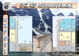 3) les raccordements :
Le raccordement proprement
dit des appareils aux canalisations
(les colonnes de chute) se fait à
l’aide de culottes de raccordement
ou bien très rarement par piquage
_ Les raccordement devront être
parfaitement étanche à l’eau et à
l’aire, de plus il doivent permettre
une libre dilatation des collecteurs
 