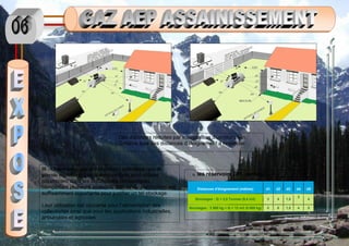 lll -Alimentation par des réservoirs individuel (gaz de
pétrole liquéfies) : Les réservoirs fixes sont utilisés
notamment dans les installations domestiques
comportant plusieurs appareils dont la consommation est
suffisamment importante pour justifier un tel stockage.
Leur utilisation est courante pour l’alimentation des
collectivités ainsi que pour les applications industrielles,
artisanales et agricoles
1) les réservoirs GPL aériens.
Distances d'éloignement (mètres) d1 d2 d3 d4 d5
Stockages : Q < 3,5 Tonnes (8,4 m3) 3 4 1,5
3
4
Stockages : 3 500 kg < Q < 12 m3 (5 000 kg) 5 6 1,5 4 5
Des distances réduites par interposition d’un mur plein.
Schéma type des distances d'éloignement à respecter
 