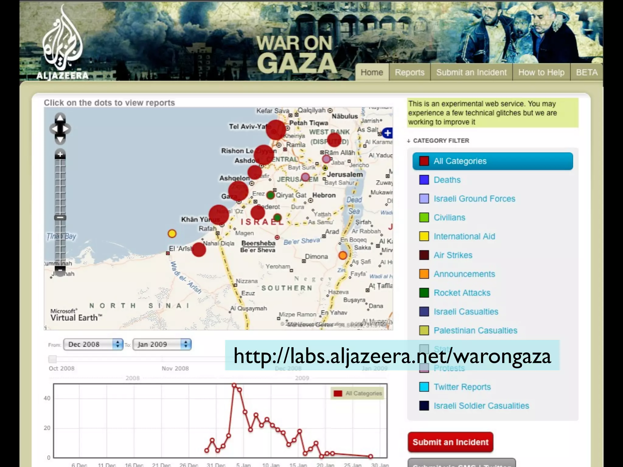 Gaza In Focus