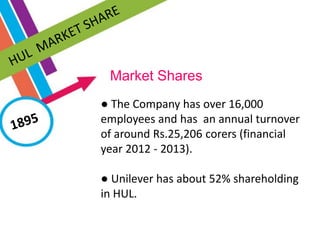● The Company has over 16,000
employees and has an annual turnover
of around Rs.25,206 corers (financial
year 2012 - 2013).
● Unilever has about 52% shareholding
in HUL.
Market Shares
 