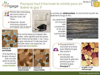 Fiches apprenants
Fiche 2
Pourquoi faut-il fracturer le schiste pour en
libérer le gaz ?
 Placer des morceaux
de roche dans un
bécher avec de
l’eau.
 Observer. Quels
morceaux laissent
échapper des bulles ?
Si la roche laisse échapper des
bulles, cela signifie que les pores
sont interconnectées. L’air, l’eau,
le gaz naturel et l’huile peuvent
circuler dans ces espaces. La
roche est perméable.
Si le liquide ou
le gaz ne peut
pas circuler
dans la roche,
la roche est
imperméable.
Poreuse et
perméable
Non-poreuse et
imperméable
Poreuse et
imperméable
 Pourquoi faut-il
fracturer le schiste
pour libérer le gaz
des pores ?
 Il n’est pas
nécessaire de
fracturer le grès (en
photo) pour en
extraire le gaz.
Pourquoi ?
Le grès, vu au
microscope
Le schiste est sédimentaire. Il s’est formé à partir de
sédiments longs et fins.
schiste
Les sédiments
ont ensuite
été
comprimés,
et se sont
empilés
comme des
feuilles
 