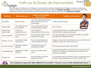 Fiches apprenants
Fiche 4
Faits sur le fluide de fracturation
Substance Utilisée aussi pour...
Pourquoi est-elle utilisée
dans le fluide ?
Impacts sur les humains
Eau (90%) Boire, se laver
Pour forcer les petites fissures
dans le schiste à s’ouvrir
davantage
Vitale pour les humains
Sable (9.5%)
Les bâtiments, jeux
pour enfants
Pour maintenir les fissures
ouvertes dans le schiste
Peu d’impact.
Chlorure de
sodium (sel)
nutrition et
assaisonnement
Pour faciliter la
fragmentation de la roche
Sur le long terme et en quantité excessive, il peut
entraîner des maladies cardiaques.
Polyacrylamide
Le traitement de
l’eau
Pour limiter la friction entre
le fluide et le tuyau
Souvent mélangé à l’acrylamide en petites quantités,
qui affecte le système nerveux
Ethane-1,2- diol
Le produit antigel
des voitures
Pour éviter les dépôts de
calcaire dans les tuyaux
Toxique. En quantités importantes, ce produit affecte le
système nerveux, le coeur et les reins.
Gomme de guar
Epaissir les crèmes
glacées
Il épaissit le fluide pour
suspendre le sable
En très grandes quantités, effet laxatif
Glutaraldéhyde
Stériliser le matériel
médical
Il tue les bactéries dans
l’eau
En grandes quantités, ce produit peut causer des crises
d’asthme, l’iriritation de la gorge et des poumons, et
des yeux qui brûlent.
Propan-2-ol Anti-transpiration
Pour entretenir la texture
épaisse du fluide
En quantités assez importantes, il peut causer des maux
de tête, des étourdissements, et des vomissements.
Le fluide de fracturation est un mélange. Il comprend les substances listées dans le tableau ci-dessous, et plusieurs
autres. Le fluide contient de l’eau et du sable en grandes quantités, et d’infimes quantités d’autres substances. Si les
substances du fluide de fracturation se répandent dans l’eau, elles forment alors des solutions très diluées.
Ces substances peuvent-elles affecter les humains ? Pouvez-vous en être absolument sûr/e ?
 