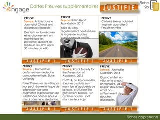 Fiches apprenants
J U S T I F I E ! J U S T I F I E !
J U S T I F I E ! J U S T I F I E !
Fiche
2bCartes Preuves supplémentaires J U S T I F I E
!PREUVE
Source: British Heart
Foundation, 2015
Faire du vélo
régulièrement peut réduire
le risque de troubles
cardiaques de moitié.
PREUVE
Source: Royal Society for
the Prevention of
Accidents, 2015
En 2014, au Royaume-Uni,
6 jeunes cyclistes sont
morts lors d’accidents de
la route, et 273 ont été
grièvement blessés. 107
cyclistes adultes sont
morts sur leur trajet.
PREUVE
Certains élèves habitent
trop loin pour aller à
l’école en vélo
PREUVE
Source: Journal le
Guardian, 2014
Quand on fait du
vélo, on a chaud,
on transpire. La
plupart des écoles
n’ont pas
suffisamment de
douches
disponibles.
J U S T I F I E !
J U S T I F I E !
PREUVE
Source: Article dans le
Journal of Clinical and
diagnostic research
Des tests sur la mémoire
et le raisonnement ont
montré que les
personnes avaient de
meilleurs résultats après
30 minutes de vélo.
PREUVE
Source: J Blumenthal,
professeur en médecine
comportementale, Duke
University
Faire 20 minutes de vélo par
jour peut réduire le risque de
dépression car cela
augmente la production de
substances bonnes pour le
moral comme la sérotonine.
 