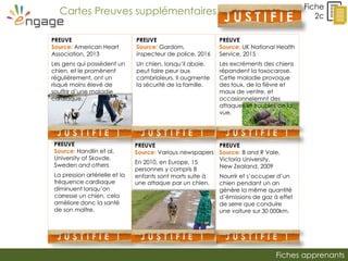Fiches apprenants
J U S T I F I E !
J U S T I F I E !
Fiche
2c
Cartes Preuves supplémentaires
J U S T I F I E
!PREUVE
Source: UK National Health
Service, 2015
Les excréments des chiens
répandent la toxocarose.
Cette maladie provoque
des toux, de la fièvre et
maux de ventre, et
occasionnelemnt des
attaques et troubles de la
vue.
PREUVE
Source: B and R Vale,
Victoria University,
New Zealand, 2009
Nourrir et s’occuper d’un
chien pendant un an
génère la même quantité
d’émissions de gaz à effet
de serre que conduire
une voiture sur 30 000km.
J U S T I F I E !
J U S T I F I E !
PREUVE
Source: American Heart
Association, 2013
Les gens qui possèdent un
chien, et le promènent
régulièrement, ont un
risqué moins élevé de
souffrir d’une maladie
cardiaque.
PREUVE
Source: Handlin et al,
University of Skovde,
Sweden and others
La pression artérielle et la
fréquence cardiaque
diminuent lorsqu’on
carresse un chien, cela
améliore donc la santé
de son maître.
J U S T I F I E !
J U S T I F I E !
PREUVE
Source: Gardom,
inspecteur de police, 2016
Un chien, lorsqu’il aboie,
peut faire peur aux
cambrioleurs. Il augmente
la sécurité de la famille.
PREUVE
Source: Various newspapers
En 2010, en Europe, 15
personnes y compris 8
enfants sont morts suite à
une attaque par un chien.
 