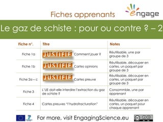 For more, visit EngagingScience.eu
Le gaz de schiste : pour ou contre ? – 2
Fiches apprenants
Fiche n°. Titre Notes
Fiche 1a Comment jouer ?
Réutilisable, une par
groupe de 3
Fiche 1b Cartes opinions
Réutilisable, découper en
cartes, un paquet par
groupe de 3
Fiche 2a – c Cartes preuve
Réutilisable, découper en
cartes, un paquet par
groupe de 3
Fiche 3
L’UE doit-elle interdire l’extraction du gaz
de schiste ?
Consommble, une par
apprenant
Fiche 4 Cartes preuves “l’hydrofracturation”
Réutilisable, découper en
cartes, un paquet pour
chaque apprenant
JUSTIFIE
JUSTIFIE
JUSTIFIE
 