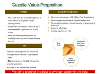 Gazelle Value Proposition
► Our people have the combined experience of
more than 40 supply chain network
reconfigurations
► People have consulted for Fortune 5, Big 4
► PhD and MBA in Operations and Supply
Chain
► Have led challenging assignments like
modeling the supply chain for operations up
to 2025
► Have good experience of tire industry
► All current customers are USD 1Billion Plus Organizations
► Have executed complex game changing assignments
► Introduced innovative on demand licensing to reduce cost for
customers
► Customer references
► Industry experience in India
Execution Capability
Partners with companies that provide the
best optimization software – Llamasoft and
Oracle
Tool used by mode than 250 of the world’s
largest organizations
No need to buy license of the software
Tools
People
Impeccable
execution
of projects
Highly
experience
d people
Best
Tools
We bring together the best to give our customer the best
 