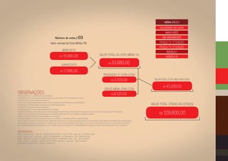 MÍDIA BÁSICA

                                                                                                                                                                   CALDEIRÃO DO HUCK
                                                                                                                                                                        MAIS VOCÊ
                                                  Número de cotas | 03                                                                                                 EM MOVIMENTO
                                            Valor mensal da Cota (Mídia TV)                                                                                        praça TV 1ª EDIÇÃO
                                                                                                                                                                   praça TV 2ª EDIÇÃO
                                                             Maio/2013                                                                                                      NOVELA I
                                                              15.885,00                                      VALOR TOTAL DA COTA (Mídia TV)
                                                        R$                                                                                                                  NOVELA II

                                                          Junho/2013                                                     R$   33.880,00
                                                         R$   17.995,00
                                                                                                                   Produção VT (por cota)
                                                                                                                              R$   3.200,00                    VALOR TOTAL DO PLANO (por cota)

                                                                                                                                                                       R$   43.200,00
                                                                                                                    Cross Mídia (por cota)
OBSERVAÇÕES:
• Preço com base na lista de abr/13 (custo fixo);
                                                                                                                              R$   6.120,00
• As 03 (três) cotas em comercialização podem ser convertidas em 01 (uma) cota exclusiva,
se for de interesse do cliente e da emissora;
• Prazo de comercialização deste projeto: até às 16h (horário de Brasília) do dia 20/04/2013;
• O evento é responsabilidade do produtor de cada região/evento;                                                                                             VALOR TOTAL (todas as cota(s))
• A data do evento está sujeita a alteração;
• A produção dos VTs é de responsabilidade da emissora;
• Os custos promocionais/produção do evento/ produção dos VTs/ cross mídia deverão ser pagos à vista, em cota única para a Gazeta Produções;
• Sobre os custos promocionais/produção do evento/produção dos VTs não incidirão comissão de agência.
• Reservamo-nos o direito de exclusividade na veiculação;
                                                                                                                                                                  R$   129.600,00
• A programação será administrada pela emissora e poderá ser alterada conforme disponibilidade.
• A emissora se reserva no direito de exibir chamadas adicionais sem a marca dos patrocinadores, em função de necessidades estratégicas e/ou promocionais;
• A criação e produção da campanha de comunicação são de responsabilidade da TV Gazeta. Para tanto, o cliente deverá fornecer sua assinatura eletrônica
(texto de até 08 palavras) sem áudio para o VT, assim como sua logomarca em coreldraw (curvas) para o material promocional até o dia 27/04/2013.


Programação:
BPRA - Bom dia Praça - seg a sex – 06h30 às 07h15 • PTV1 - Praça TV 1ªEd - seg a sáb – 12h05h às 12h50
PTV2 - Praça TV 2ªEd - seg a sáb – 19h15 às 19h30 • MOVI - Em Movimento - sáb – 09h05 às 9h30
MAVO - Mais Você - seg a sex – 08h30 às 10h • HUCK - Caldeirão do Huck - sáb – 16h10 às 18h15
N18H - Novela I - seg a sáb – 18h25 às 19h15 • N20H - Novela II - seg a sáb – 19h30 às 20h30
Fonte: Ibope - People Meter - Vitória - março/2012.
 