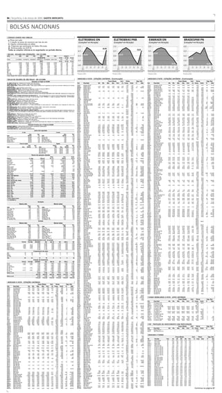 GAZETA MERCANTIL – Brasil – 04.03.2008