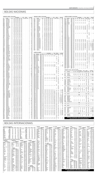 GAZETA MERCANTIL – Brasil – 04.03.2008