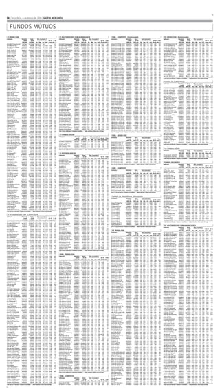 GAZETA MERCANTIL – Brasil – 04.03.2008