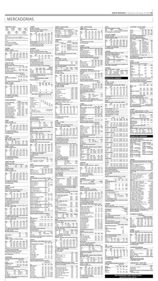 GAZETA MERCANTIL – Brasil – 04.03.2008
