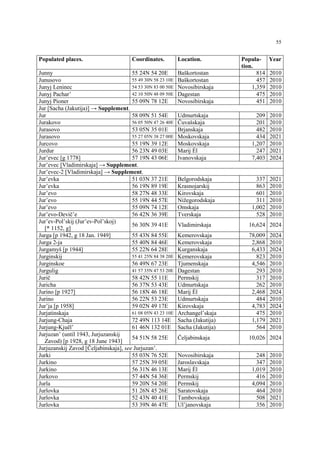 Gazetteer of Russia. Part: Populated places G-Krug.pdf