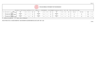Gazette Report Result Integrated Ph D 2nd Sem 2023 24 Pdf